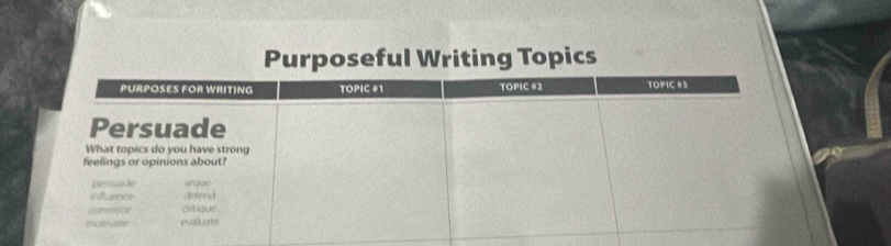 Purposeful Writing Topics