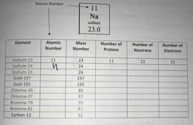 Atomic Number 
11 
Na 
sodium
23.0