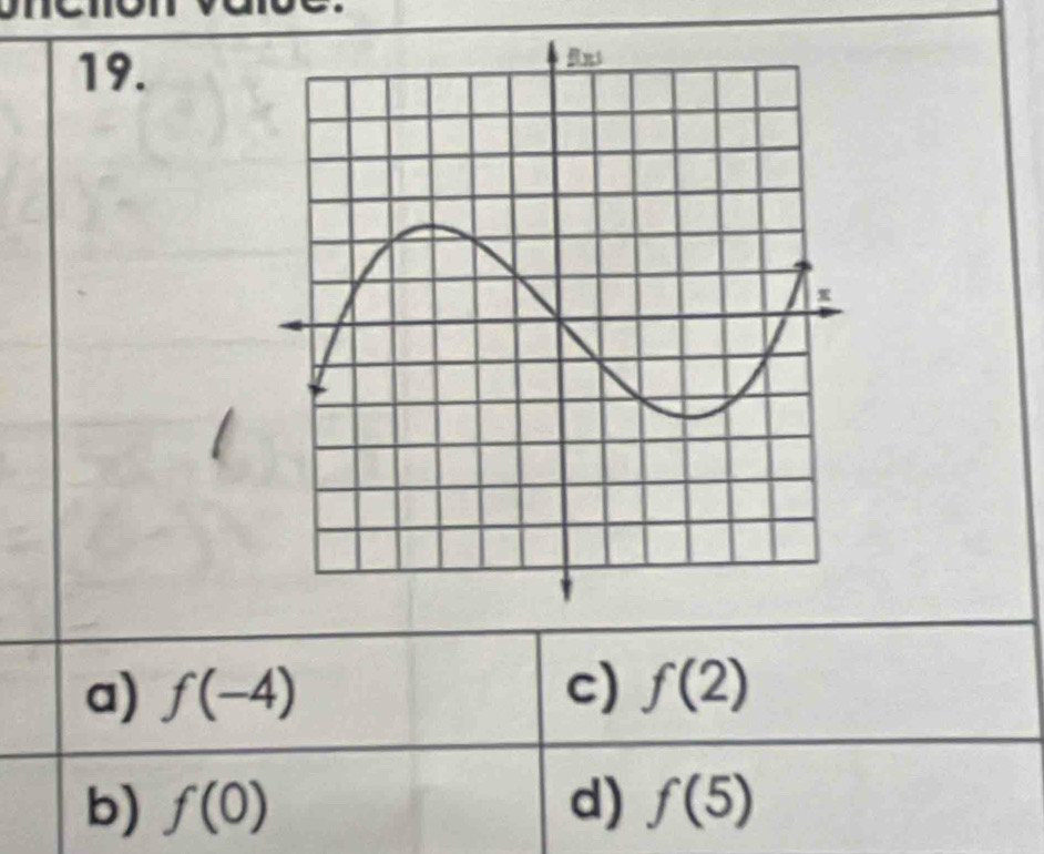 a) f(-4) c) f(2)
b) f(0) d) f(5)