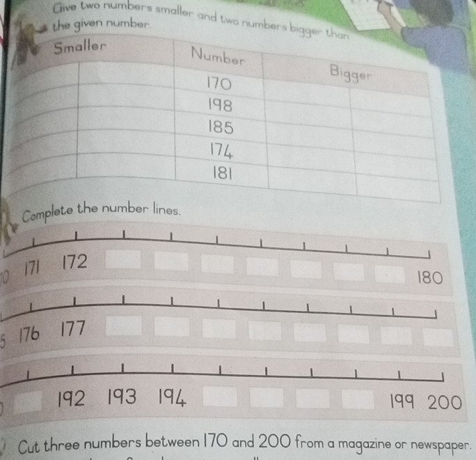 Give two numbers smaller and two number 
the given number. 
omplet.
10
5
Cut three numbers between 170 and 200 from a magazine or newspaper.