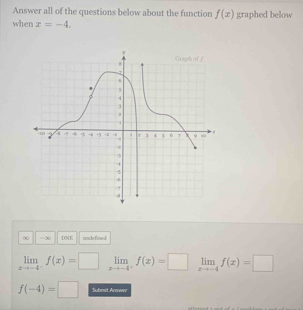 Answer all of the questions below about the function f(x) graphed below
when x=-4.
∞ - ∞ DNE undefined
limlimits _xto -4^-f(x)=□ limlimits _xto -4^+f(x)=□ limlimits _xto -4f(x)=□
f(-4)=□ Submit Answer