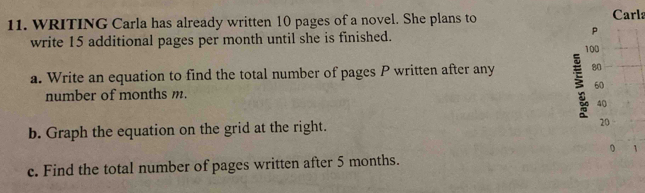 WRITING Carla has already written 10 pages of a novel. She plans to Carla 
P 
write 15 additional pages per month until she is finished. 100
a. Write an equation to find the total number of pages P written after any : 80
number of months m. 60
40
b. Graph the equation on the grid at the right. 20
0 1
c. Find the total number of pages written after 5 months.