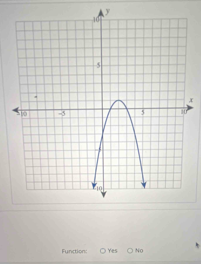 x
Function: Yes No