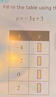 Fill in the table using t
y=-3x+3