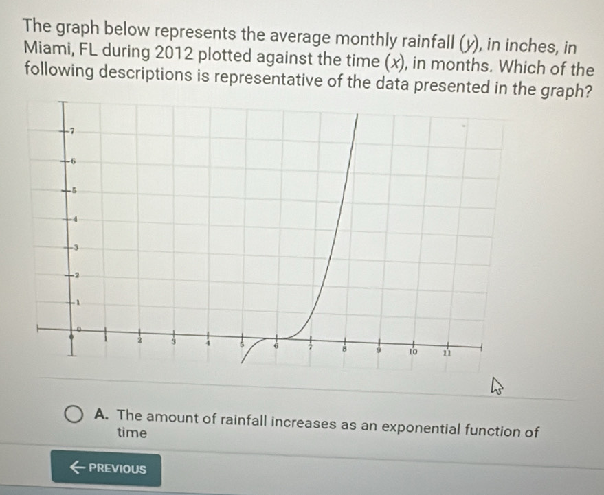 The graph below represents the average monthly rainfall (y), in inches, in
Miami, FL during 2012 plotted against the time (x), in months. Which of the
following descriptions is representative of the data presented in the graph?
A. The amount of rainfall increases as an exponential function of
time
PREVIOUS