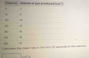 he reaction.
cm^3/s