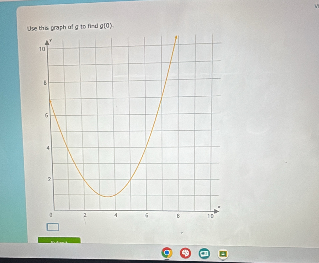 Use this graph of g to find g(0).