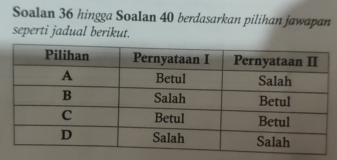 Soalan 36 hingga Soalan 40 berdasarkan pilihan jawapan 
seperti jadual berikut.