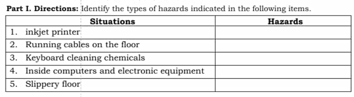 Solved: Directions: Identify the types of hazards indicated in the ...