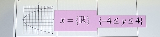 x= R  -4≤ y≤ 4