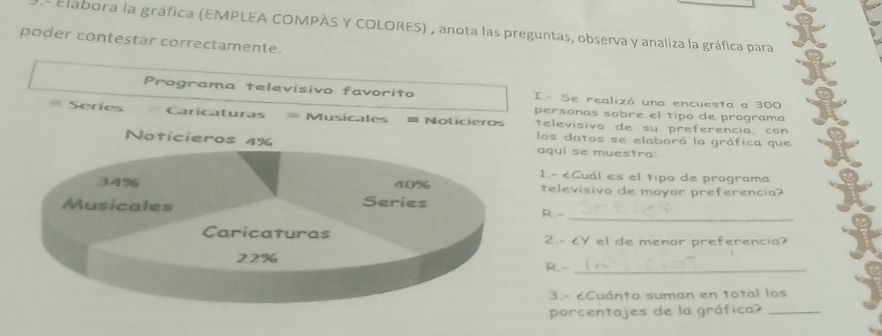 Elabora la gráfica (EMPLEA COMPÀS Y COLORES) , anota las preguntas, observa y analiza la gráfica para 
poder contestar correctamente. 
Programa televisivo favorito I.- Se realizó una encuesta a 300
personas sobre el tipo de programa 
= Series Caricaturas Musicales ≡ Nolicieros televisivo de su preferencia, con 
los datos se elaboró la gráfica que 
Noticieros 4% aquí se muestra: 
1.- éCuál es el tipo de programa
34% 40% televisivo de mayor preferencia? 
Series 
_ 
Musicales R.- 
Caricaturas 
2.-
22%
R. -_ 
3.- cCuánto suman en total los 
porcentajes de la gráfica?_