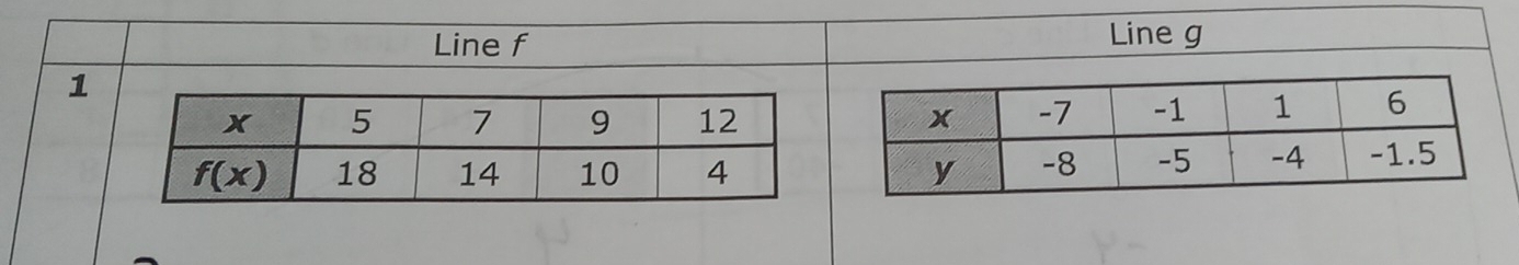 Line f Line g
1