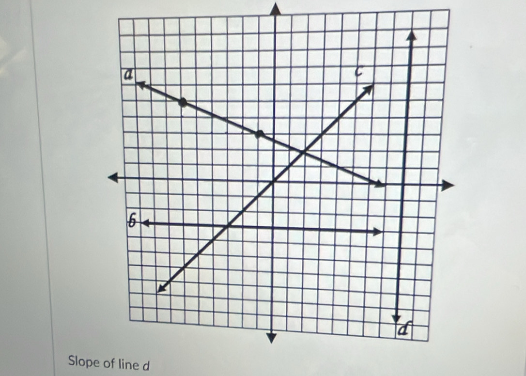 Slope of line d