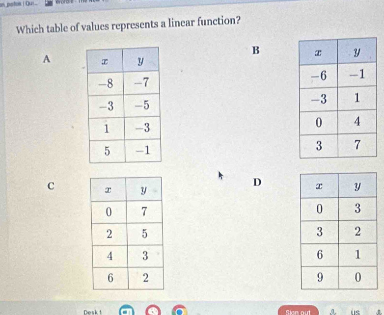 on potois | Qui. wordre
Which table of values represents a linear function?
B
A 



C
D 
Desk 1 Sian out us 。