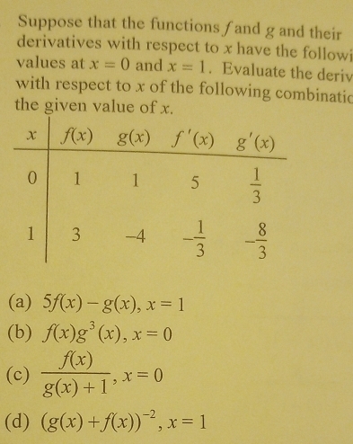 Suppose that the functions fand g and their
derivatives with respect to x have the followi
values at x=0 and x=1. Evaluate the deriv
with respect to x of the following combinatic
the given value of x.
(a) 5f(x)-g(x),x=1
(b) f(x)g^3(x),x=0
(c)  f(x)/g(x)+1 ,x=0
(d) (g(x)+f(x))^-2,x=1