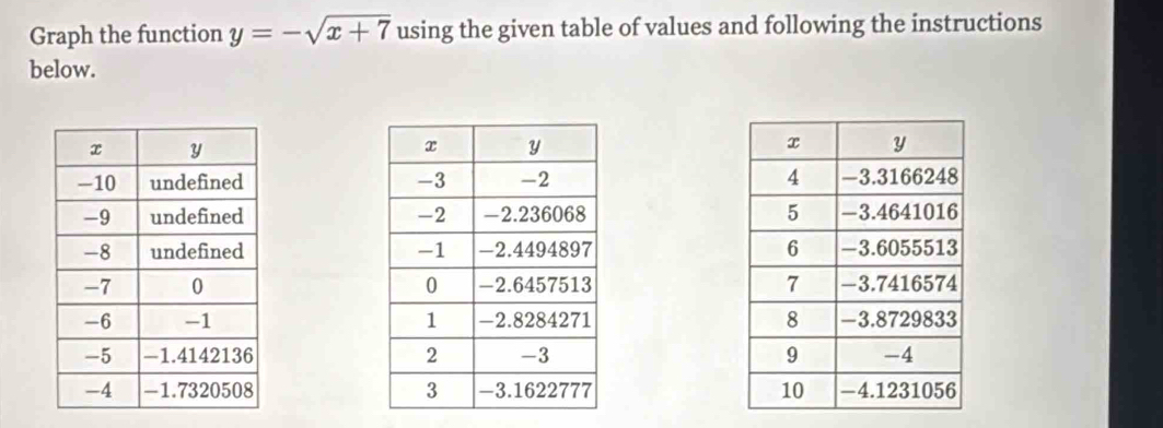 Graph the function y=-sqrt(x+7) using the given table of values and following the instructions 
below.