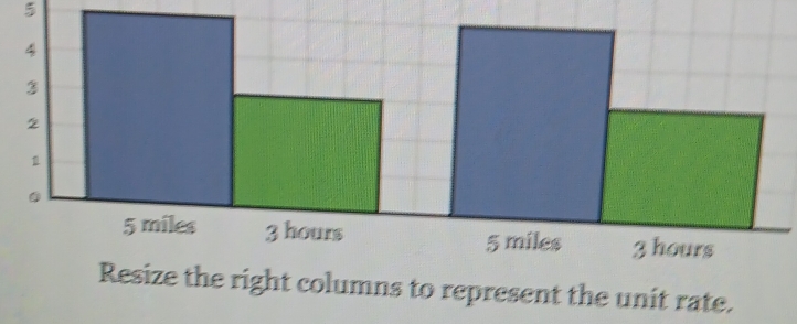 columns to represent the unit rate.