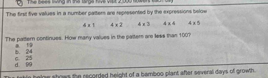 The bees living in the large hive visit 2,000 flowers each day
The first five values in a number pattern are represented by the expressions below
4* 1 4* 2 4* 3 4* 4 4* 5
The pattern continues. How many values in the pattern are less than 100?
a. 19
b. 24
c. 25
d 99
helow shows the recorded height of a bamboo plant after several days of growth .