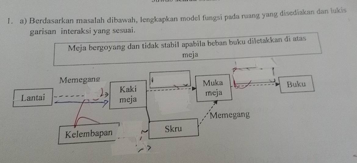 Berdasarkan masalah dibawah, lengkapkan model fungsi pada ruang yang disediakan dan lukis 
garisan interaksi yang sesuai. 
Meja bergoyang dan tidak stabil apabila beban buku diletakkan di atas 
meja 
Memegang 1 
Muka Buku 
Kaki 
Lantai meja 
meja 
Memegang 
Kelembapan 
Skru