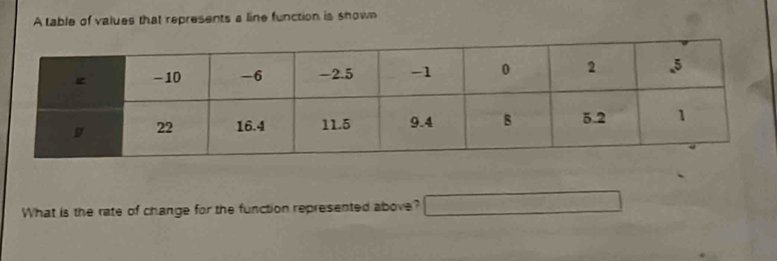 A table of values that represents a line function is shown 
What is the rate of change for the function represented above? □