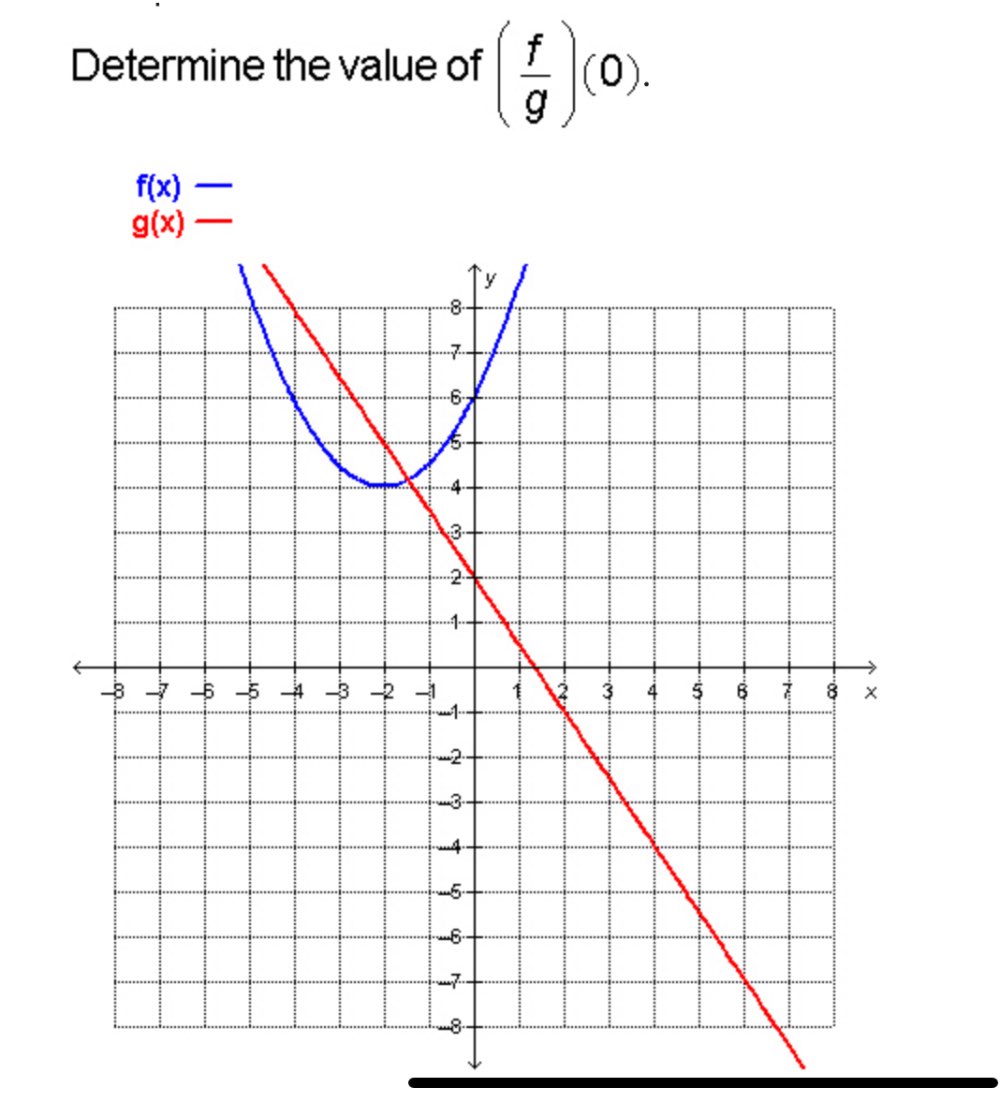 Determine the value of ( f/g )(0).
f(x)- _
g(x)-