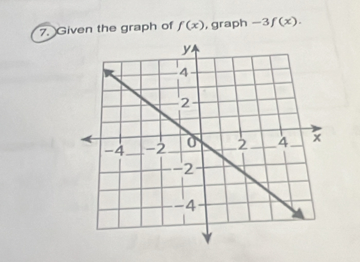 Given the graph of f(x) , graph -3f(x).