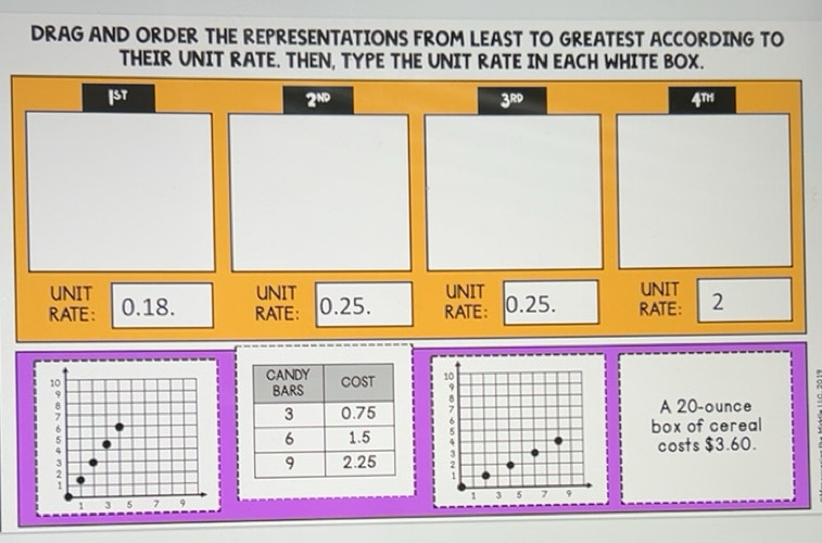 Solved: DRAG AND ORDER THE REPRESENTATIONS FROM LEAST TO GREATEST ...