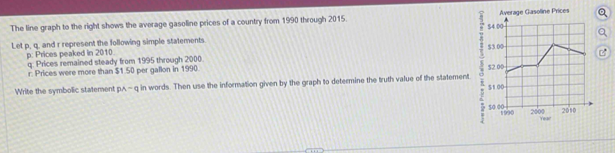 The line graph to the right shows the average gasoline prices of a country from 1990 through 2015. Average Gasoline Prices
$4.00
Let p, q, and r represent the following simple statements.
$3.00
p: Prices peaked in 2010. 
q: Prices remained steady from 1995 through 2000. 
r: Prices were more than $1.50 per gallon in 1990. 
Write the symbolic statement p∧ ~ q in words. Then use the information given by the graph to determine the truth value of the statement ς 51.00 $2.00 - 
so.0o 1990 2000 2010
Year