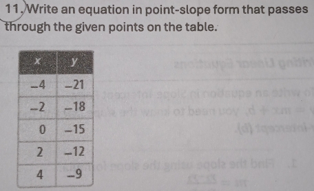 11, Write an equation in point-slope form that passes 
through the given points on the table.