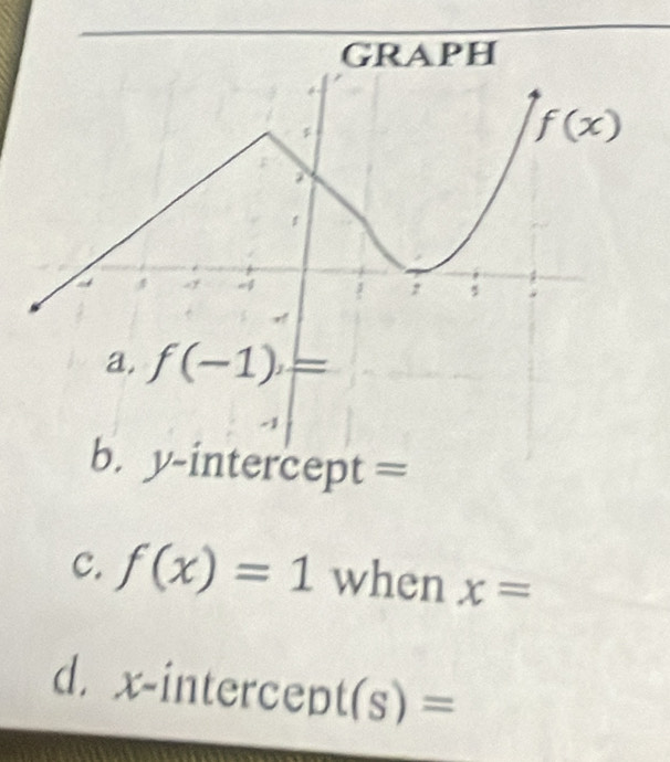 ntercept =
C. f(x)=1 when x=
d. x-intercep t(s)=