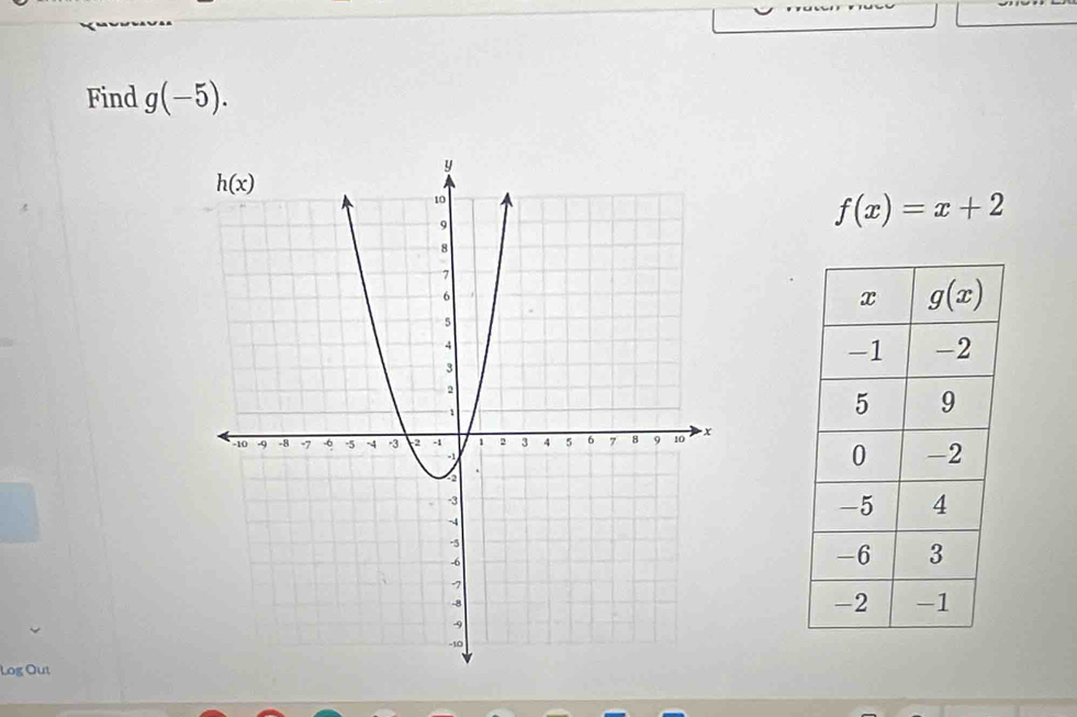 Find g(-5).
f(x)=x+2
Log Out