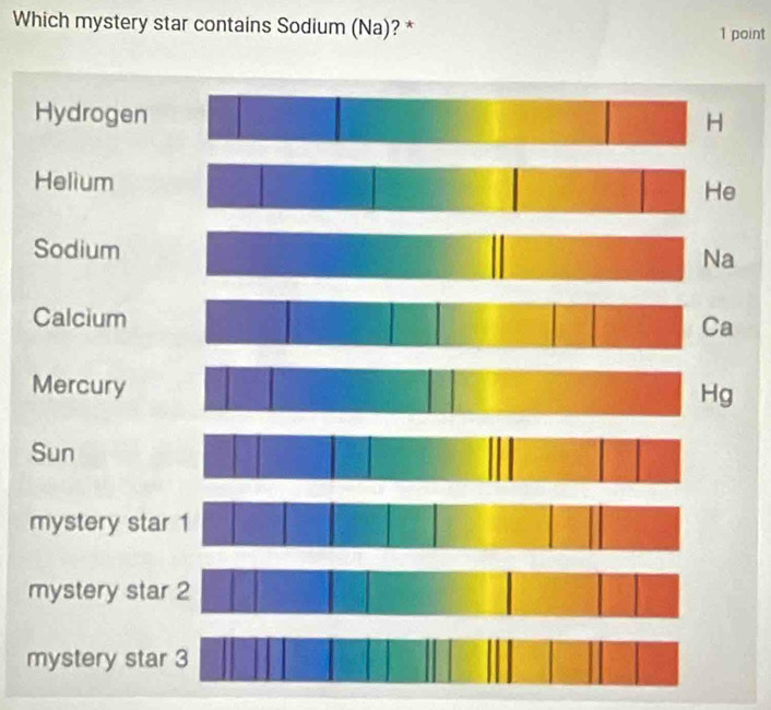 Which mystery star contains Sodium (Na)? * 1 point
Hydrogen
H
Helium
e
Sodium
a
Calciuma
Mercuryg
Sun
mystery sta
mystery sta
mystery sta