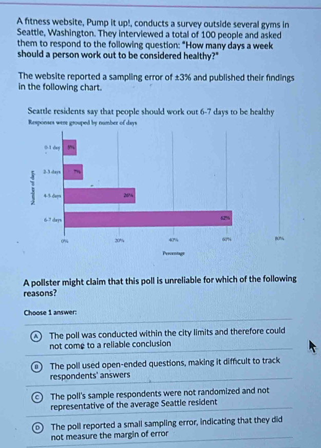 A fitness website, Pump it up!, conducts a survey outside several gyms in
Seattle, Washington. They interviewed a total of 100 people and asked
them to respond to the following question: “How many days a week
should a person work out to be considered healthy?"
The website reported a sampling error of ± 3% and published their findings
in the following chart.
Seattle residents say that people should work out 6-7 days to be healthy
A pollster might claim that this poll is unreliable for which of the following
reasons?
Choose 1 answer:
A) The poll was conducted within the city limits and therefore could
not come to a reliable conclusion
B The poll used open-ended questions, making it difficult to track
respondents' answers
The poll's sample respondents were not randomized and not
representative of the average Seattle resident
The poll reported a small sampling error, indicating that they did
not measure the margin of error