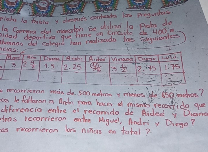 pleta la tabla y despues contesta las preguntas.
la Carrera del maraton se orilizo la pista de
hidad deportiva gue fiene on Cirevito de 400 m.
alumnos del colegio han realizado las siquientes
n
s recorrieron mas de 500 metros y menos be 650 imehos?
os le faltaron a Andri para hocer el misnto recorido gue
diferencia enire ei recorrido de Aidee y Diano
aros recorrieron entre Miguel, Andri y Diego?
as recorrieron las ninas en total?