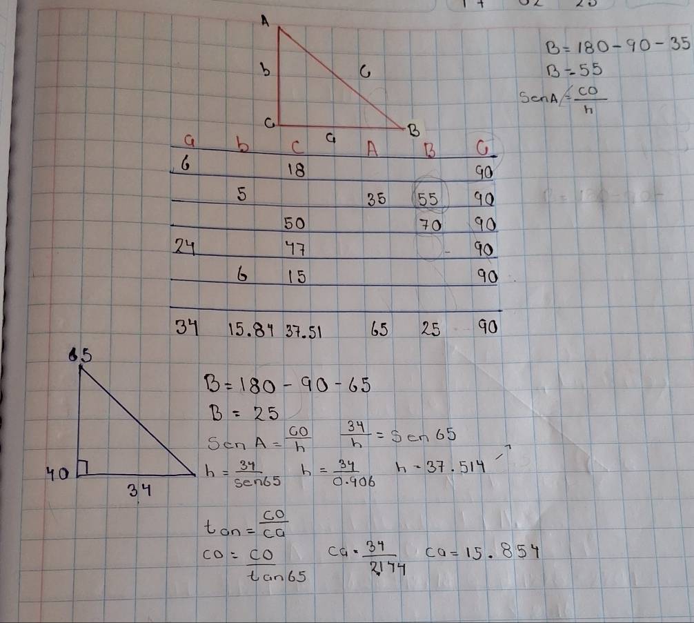 B=180-90-35
B=55
SenA= CO/H 
G C
6
18
go
5
35 55 90
50
70 90
24
47
90
6 15 90
34 15. 81 37. 51 65 25 90
B=180-90-65
B=25
SenA= CO/h   34/h =5cm65
h= 34/sec 65  h= 34/0.906  h=37.514
tan = CO/CG 
CD= CO/tan 65 CG= 34/2174 CO=15.854