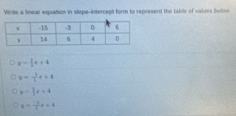 Write a linear equation in slope-intercept form to represent the table of values below
y= 1/3 x+4
y= (-3)/k x+4
y= 3/2 x+4
y=- 2/5 x+4