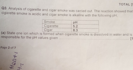 Solved: TOTAL [! Q3. Analysis of cigarette and cigar smoke was carried out.  The reaction showed t [Chemistry]
