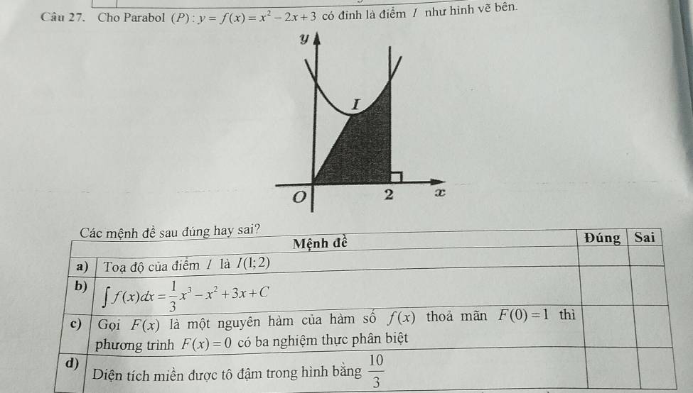 Cho Parabol (P):y=f(x)=x^2-2x+3 có đỉnh là điểm / như hình vẽ bên.
y
I
0 2 x