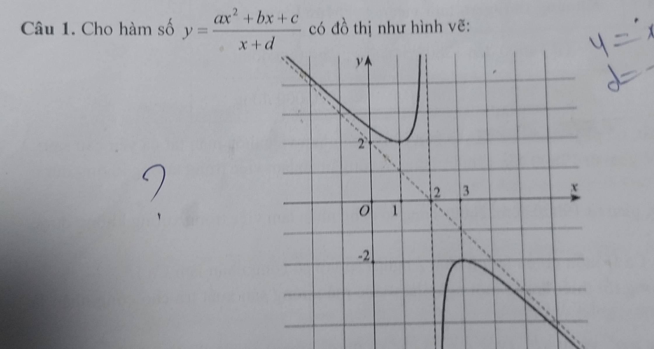 Cho hàm số y= (ax^2+bx+c)/x+d  có đồ thị như hình vẽ: