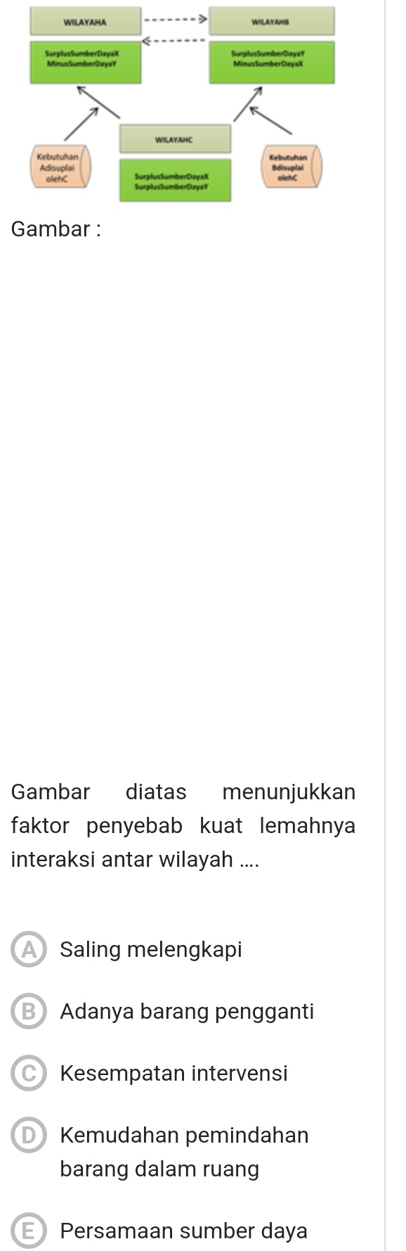 Gambar diatas menunjukkan
faktor penyebab kuat lemahnya
interaksi antar wilayah ....
A Saling melengkapi
B Adanya barang pengganti
C Kesempatan intervensi
Kemudahan pemindahan
barang dalam ruang
E Persamaan sumber daya