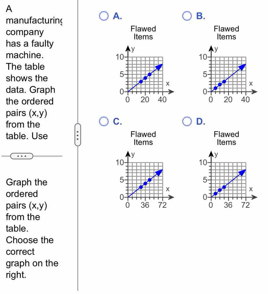 A
manufacturing
A.
B.
company
Flawed Flawed
Items Items
has a faulty
machine. 
The table
shows the
data. Graph 
the ordered 
pairs (x,y)
from the
C.
D.
table. Use Flawed Flawed
Items Items
Graph the
ordered
pairs (x,y)
from the
table.
Choose the
correct
graph on the
right.