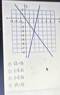 (2,-3)
(-3,2)
(-2,3)
(3,-2)