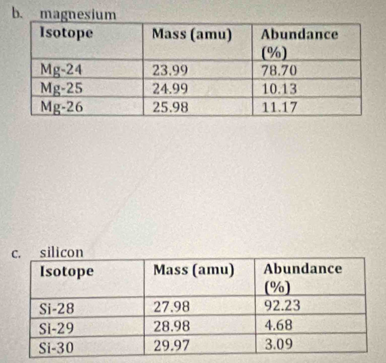 magnesium