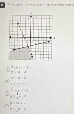 Which system of inequalities is represented in the gra
2x+y
A
y≤ 4x-3
y<4x-5</tex>
B y≤  1/4 x-3
2x+y
C y≤  1/4 x-3
y>2x+5
D y≤  1/4 x-3