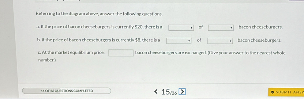 Referring to the diagram above, answer the following questions. 
a. If the price of bacon cheeseburgers is currently $20, there is a □ of □ bacon cheeseburgers. 
b. If the price of bacon cheeseburgers is currently $8, there is a □ of □ bacon cheeseburgers. 
c. At the market equilibrium price, □ bacon cheeseburgers are exchanged. (Give your answer to the nearest whole 
number.) 
11 OF 26 QUESTIONS COMPLETED 15/26 > SUBMIT ANSW