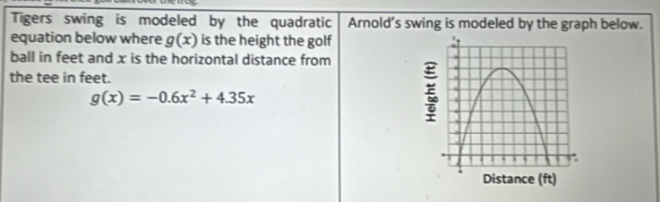 Tigers swing is modeled by the quadratic Arnold’s swing is modeled by the graph below. 
equation below where g(x) is the height the golf 
ball in feet and x is the horizontal distance from 
the tee in feet.
g(x)=-0.6x^2+4.35x