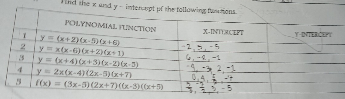 Find the x and y - i