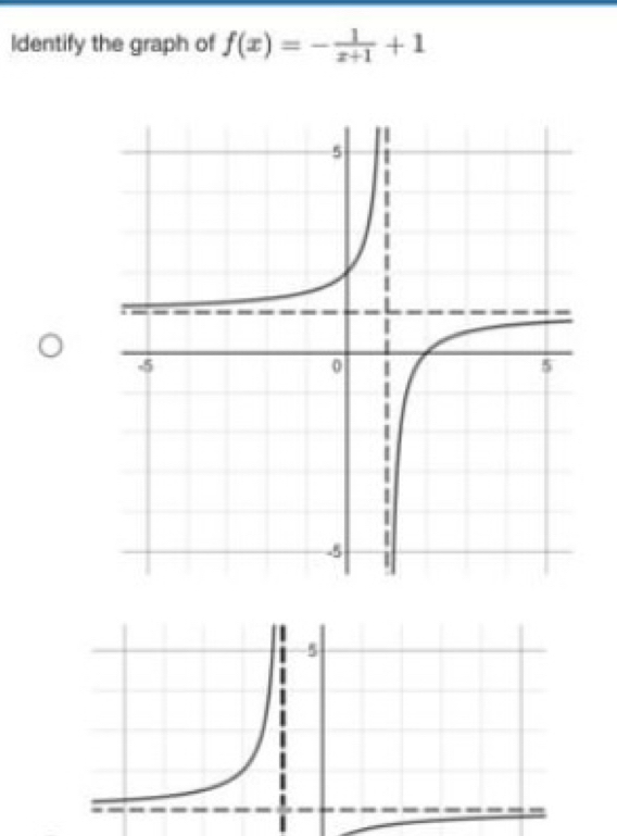 Identify the graph of f(x)=- 1/x+1 +1