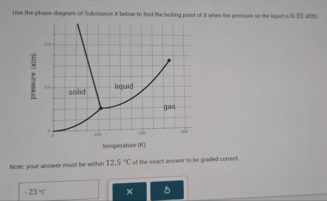 Use the phase diagram of Substance X below to find the boiling point of X when the pressure on the liquid is 0.33 atm. 
Note: your answer must be within 12.5°C of the exact answer to be graded correct.
-23°C
×