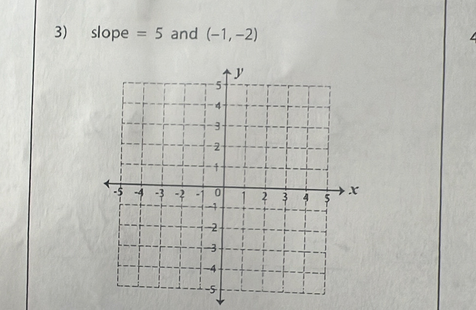 slope =5 and (-1,-2)